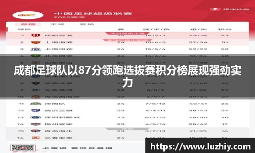 成都足球队以87分领跑选拔赛积分榜展现强劲实力